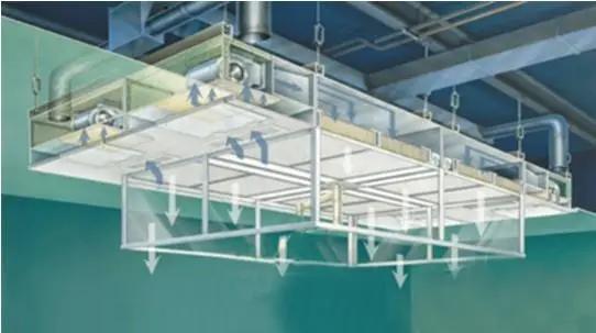 層流罩是由什么組成的？工作原理又是什么呢？